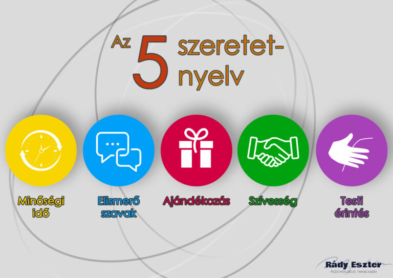 Az 5 szeretetnyelv működése- amit feltétlenül tudnod kell róluk